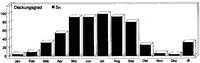 Klick: Grossformat