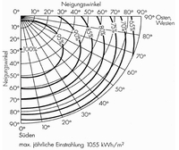 Klick: Grossformat