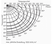 Klick: Grossformat