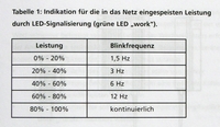 Klick: Grossformat