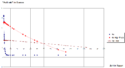 Klick: Grossformat